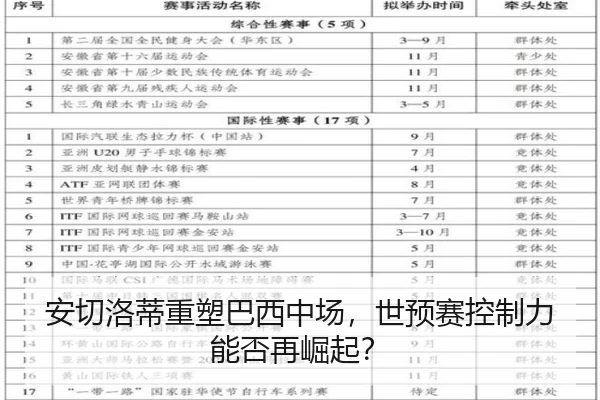 安切洛蒂重塑巴西中场，世预赛控制力能否再崛起？